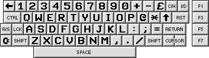 C64 Tastaturlayout
